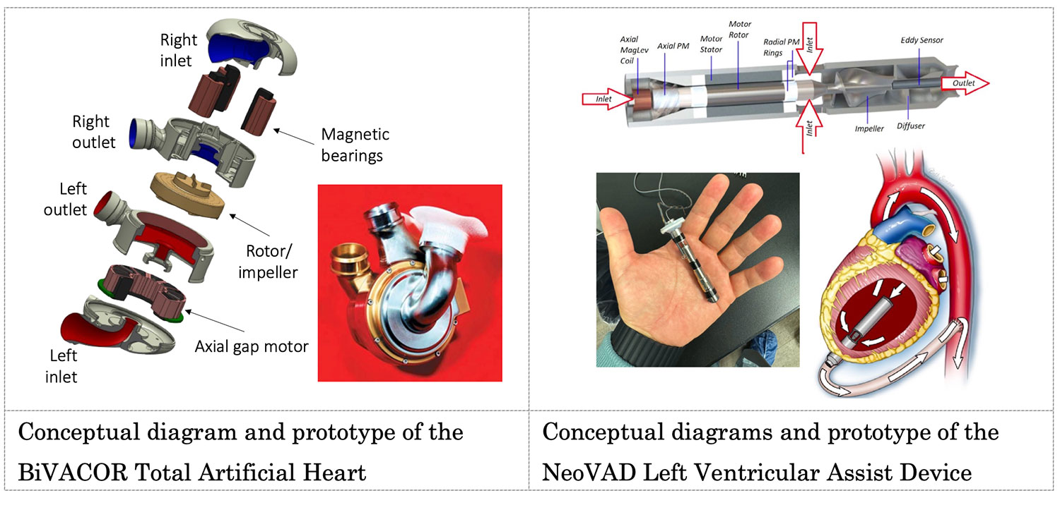 磁気浮上技術を応用した次世代人工心臓の研究開発と国際的実用化への貢献