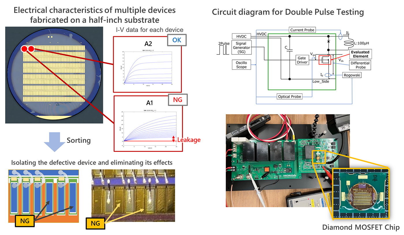 ダイヤモンドパワー半導体の大電流高速スイッチング動作の研究