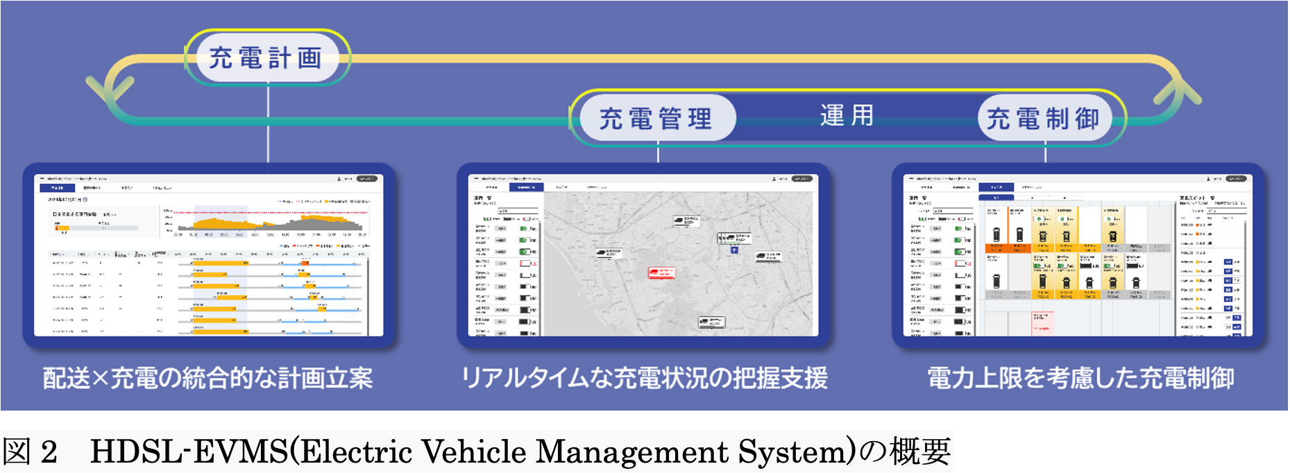 輸配送・倉庫・EV充電の統合最適化による物流の省人化と脱炭素化の推進